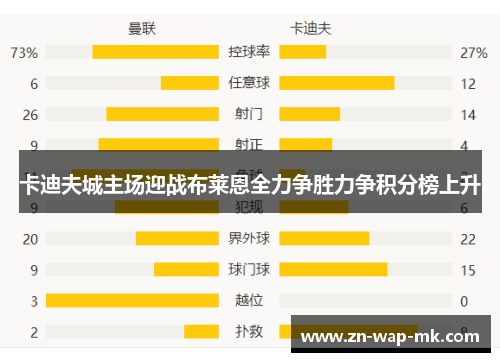 卡迪夫城主场迎战布莱恩全力争胜力争积分榜上升